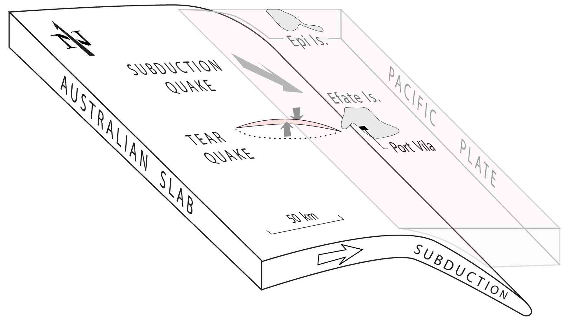 An illustration showing the Australian plate subducting under Vanuatu
