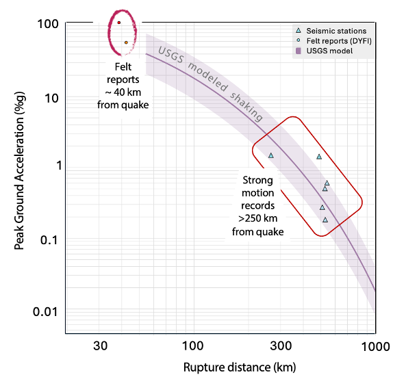 A USGS model showing gaps due to the lack of seismic instruments