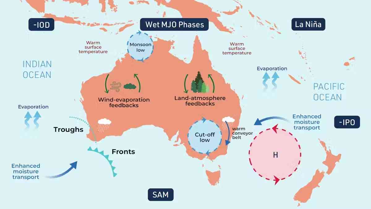 A map showing the confluence of climate factors that worsen Australia's drought