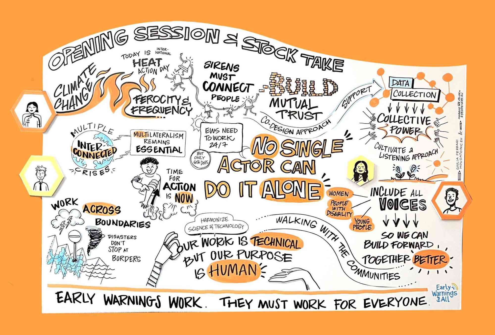 Launch of First Global Early Warnings for All Multi-Stakeholder Forum ...
