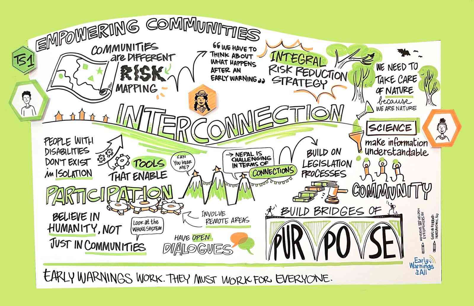 Launch of First Global Early Warnings for All Multi-Stakeholder Forum ...