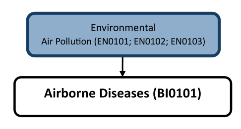 Hazard diagram for airborne diseases
