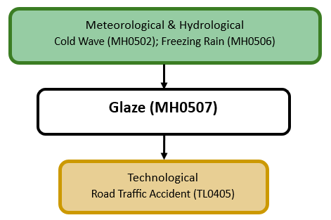 Hazard diagram for glaze