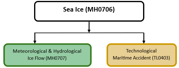 Hazard diagram sea ice