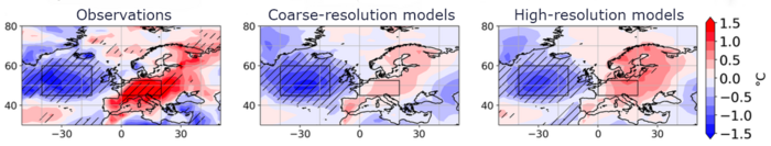 Three ocean climate models with varying degree of resolution from coarse to high.
