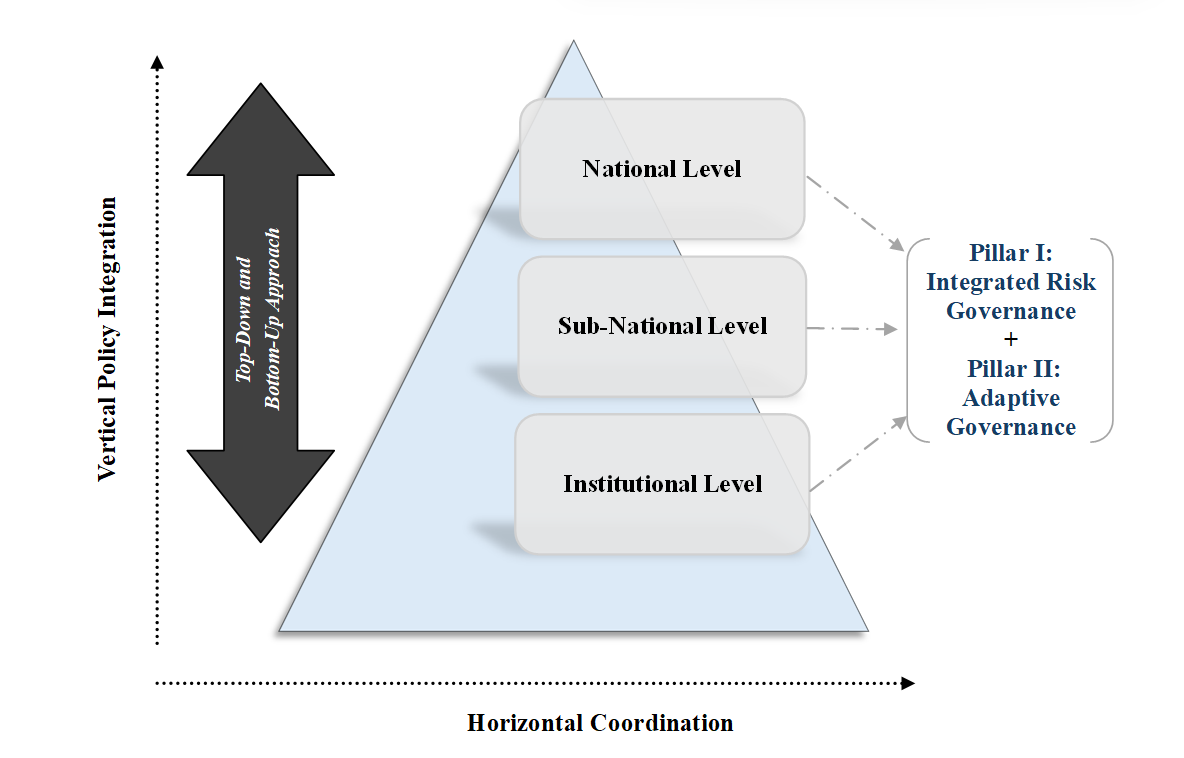 Reinforcing climate finance integrity for disaster preparedness