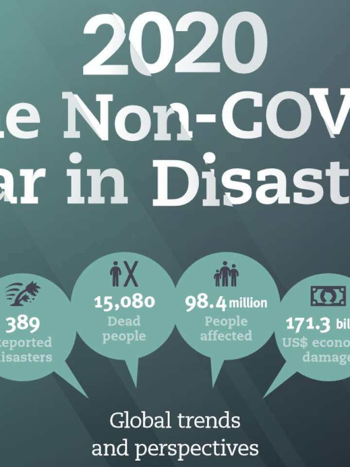 2020: The Non-COVID Year in Disasters
