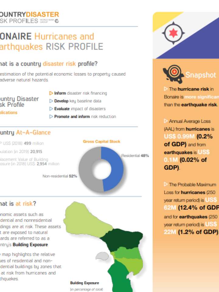 Bonaire Hurricanes and Earthquakes Risk Profile cover