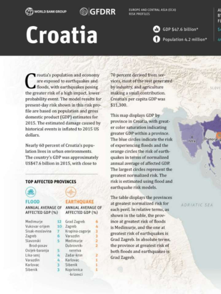 Cover and source: GFDRR