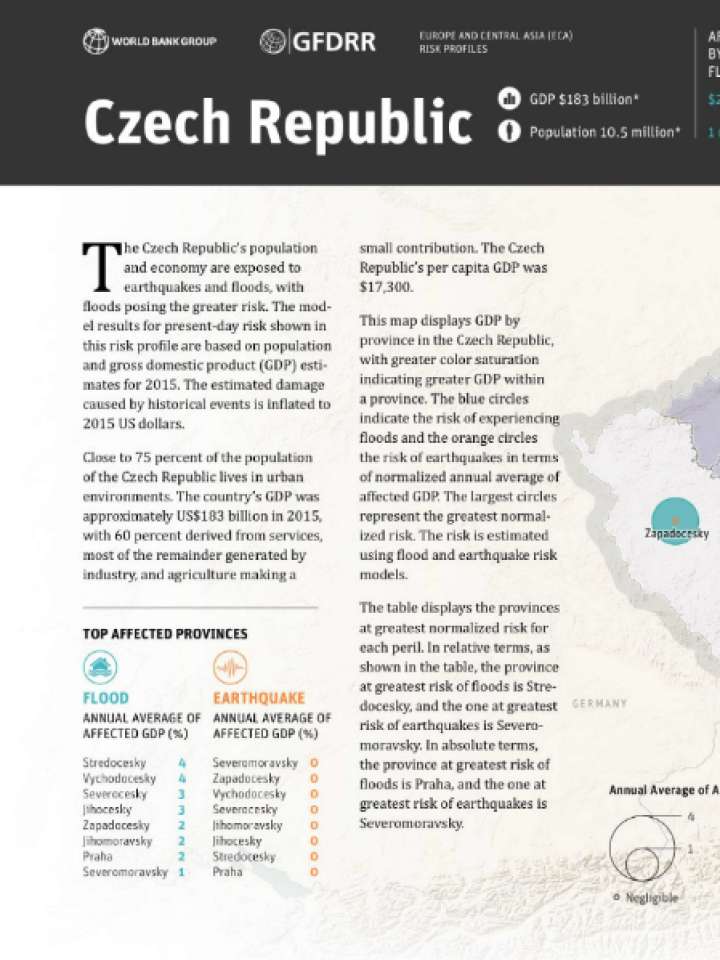 Cover and source: GFDRR