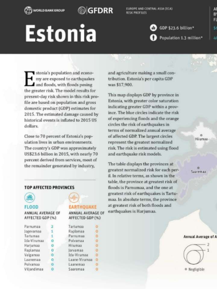 Cover and source: GFDRR