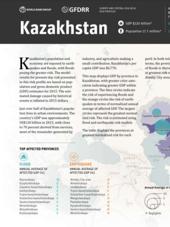Cover and source: Global Facility for Disaster Reduction and Recovery
