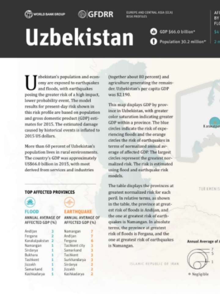 Cover and source: Global Facility for Disaster Reduction and Recovery