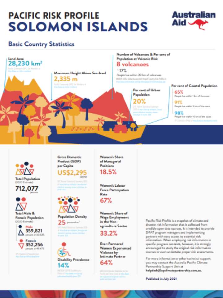 Cover and source: Department of Foreign Affairs and Trade