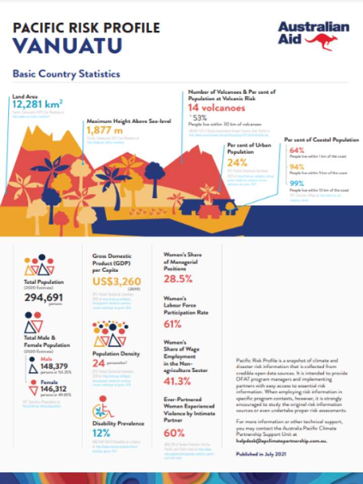 Cover and source: Department of Foreign Affairs and Trade