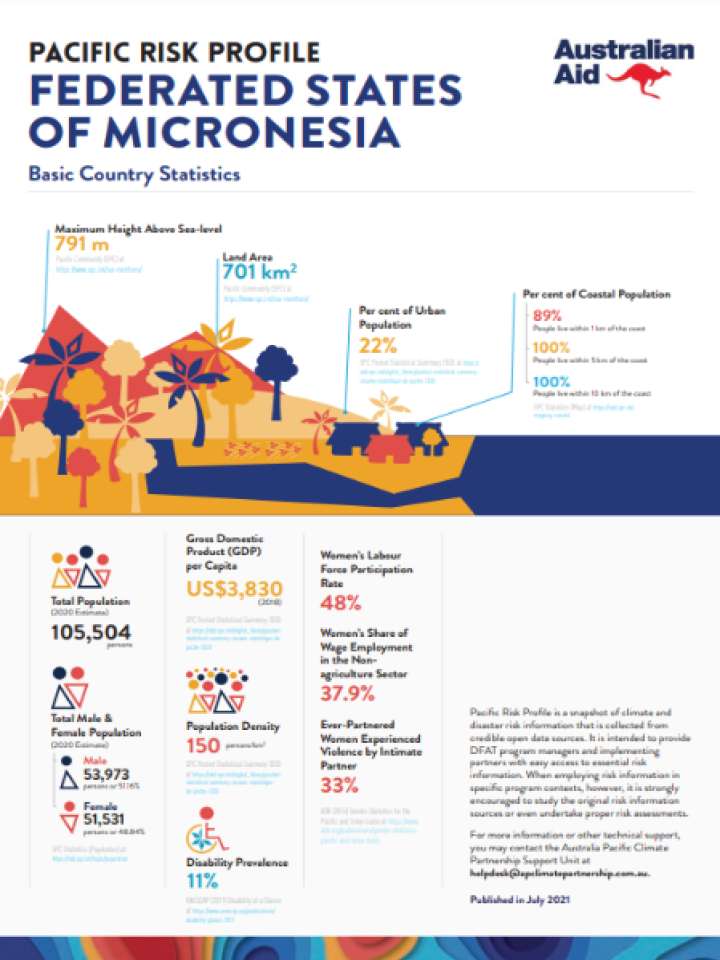 Cover and source: Department of Foreign Affairs and Trade