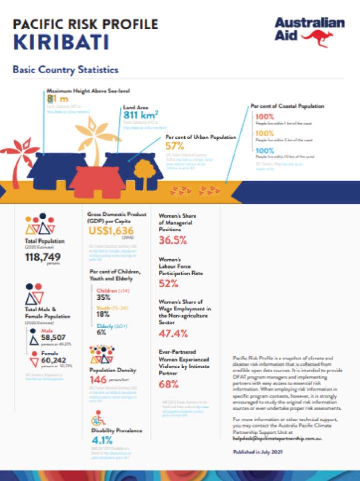 Cover and source: Department of Foreign Affairs and Trade