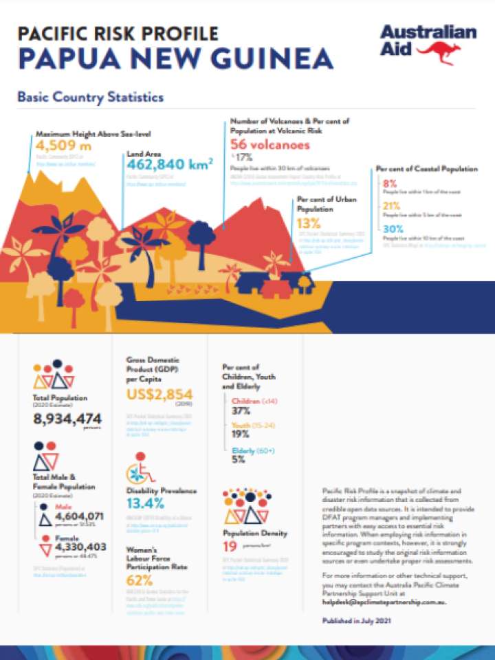 Cover and source: Department of Foreign Affairs and Trade