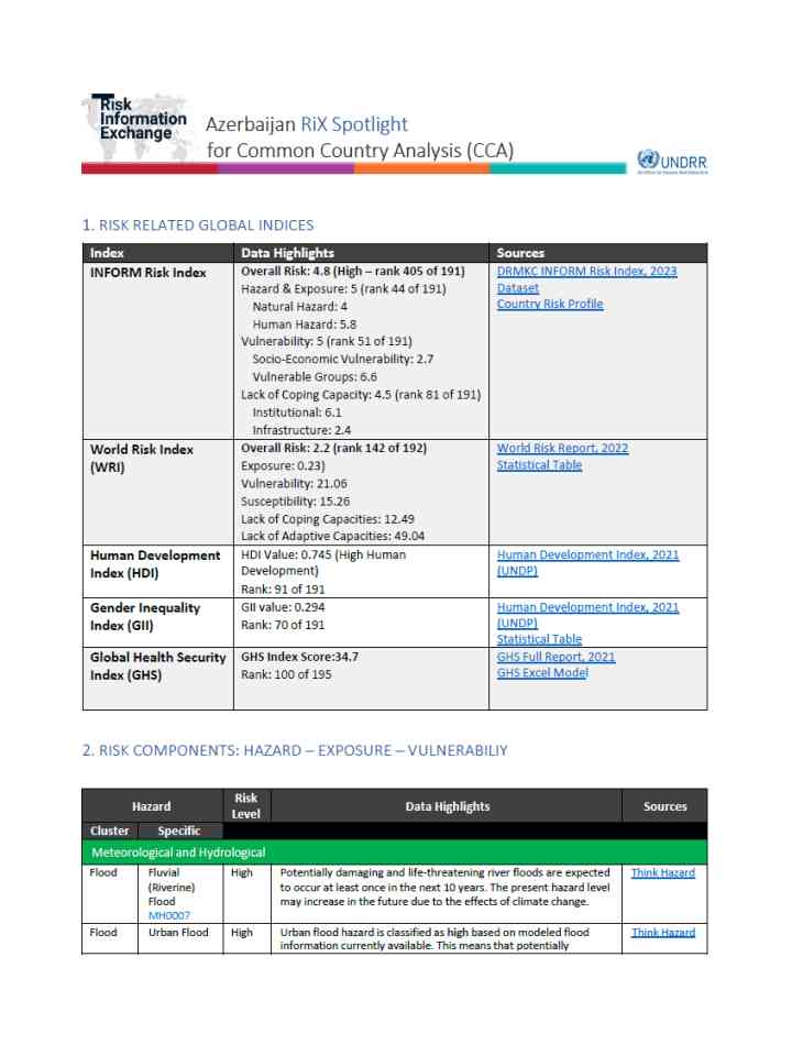 Risk Spotlight CCA Azerbaijan