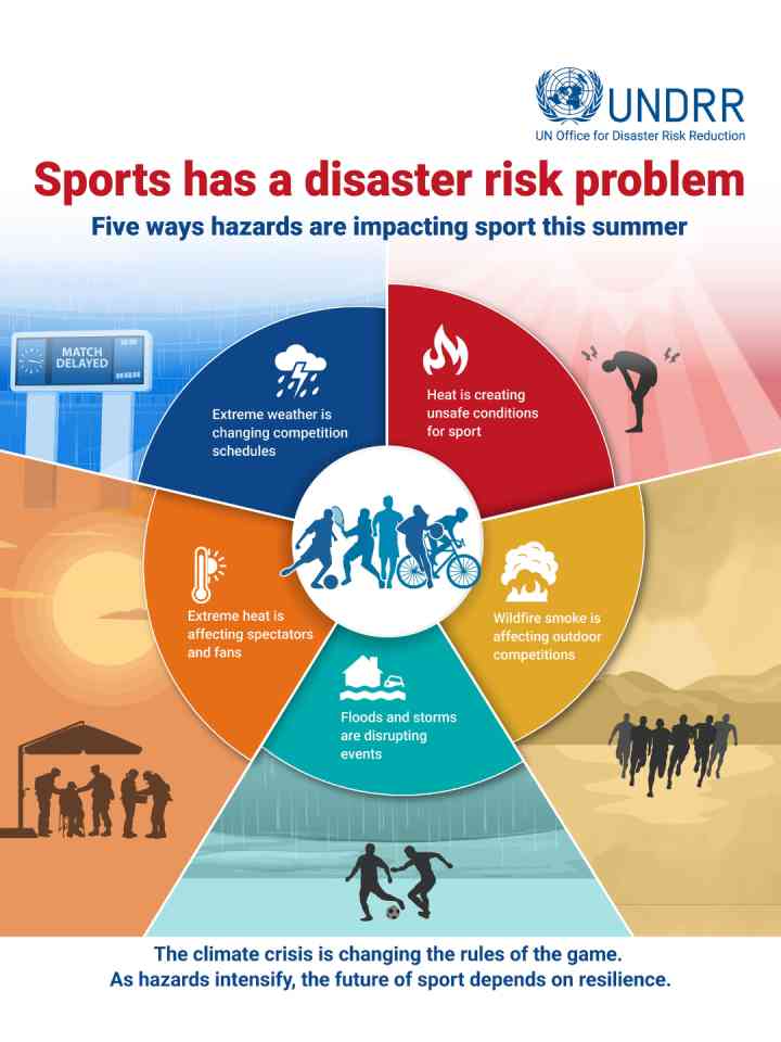 Sports has disaster risk problem