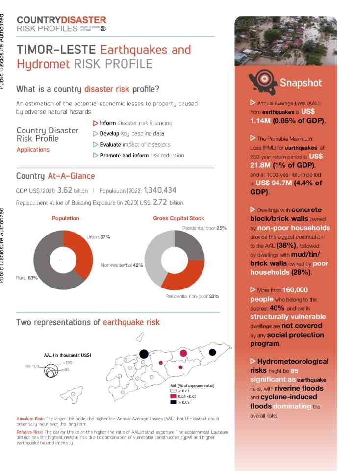 Disaster risk profile: Timor-Leste thumbnail