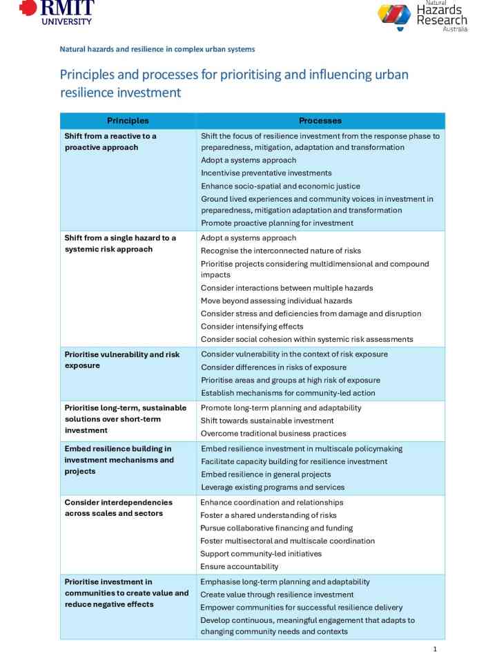 Principles and processes for prioritising and influencing urban resilience investment.pdf thumbnail