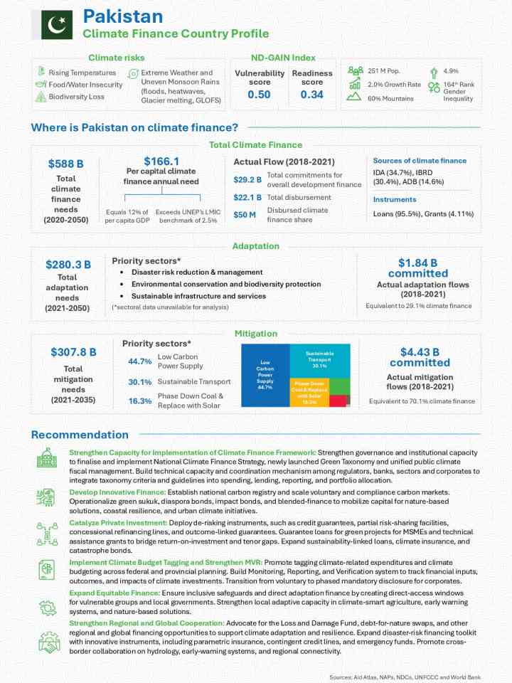 Country Profile: Pakistan thumbnail